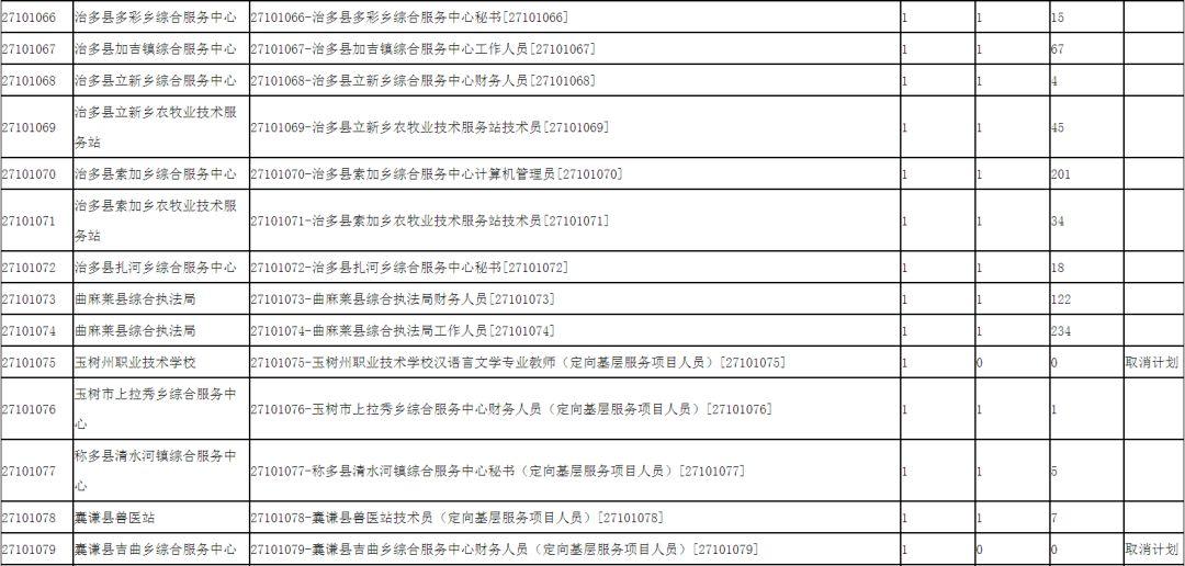事業(yè)單位公開招聘統(tǒng)計表及其應(yīng)用解析與探討