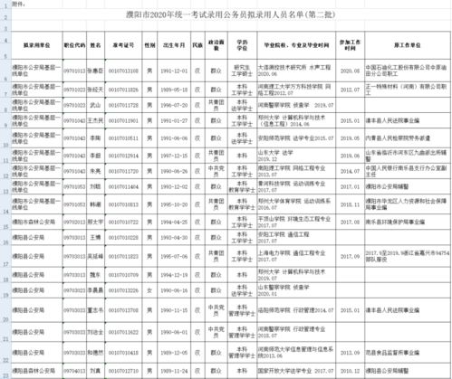公務(wù)員公示名單查詢指南
