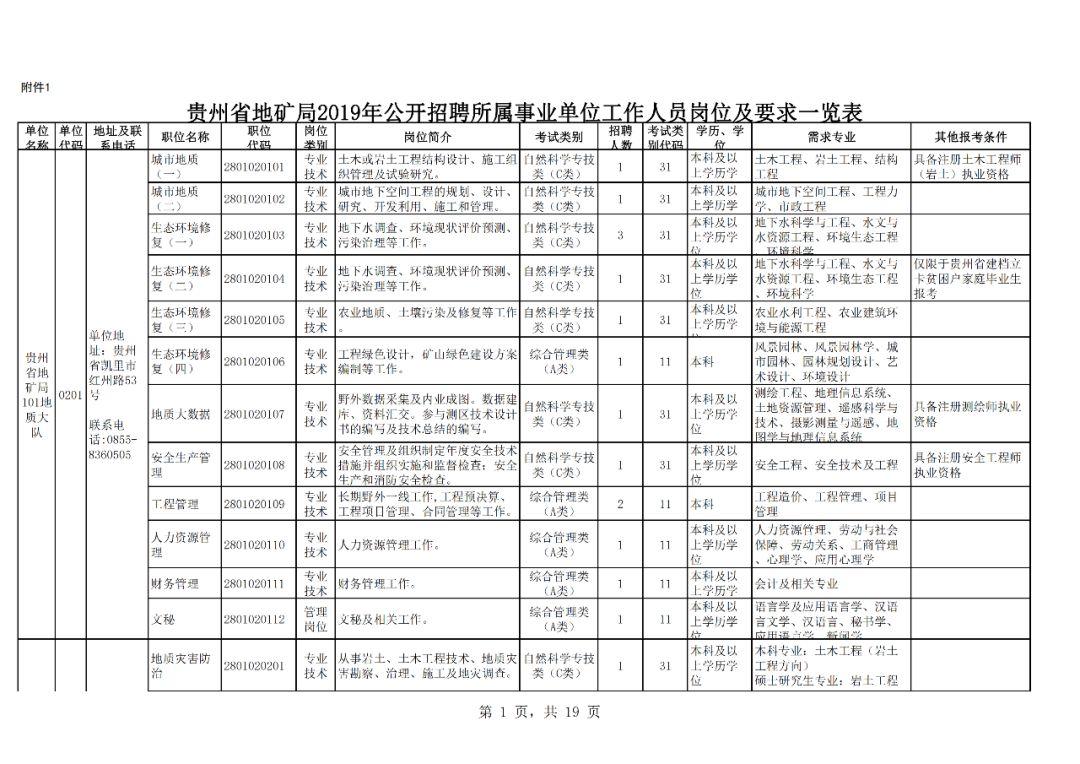 事業(yè)單位考試職位表公布時(shí)間及詳細(xì)解析概覽