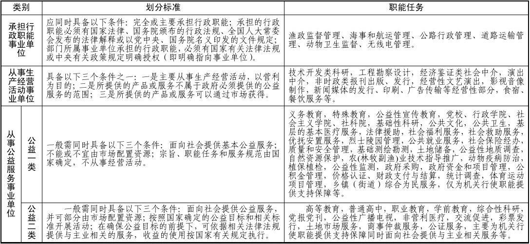 事業(yè)單位考試目錄分類及其應用價值的探討