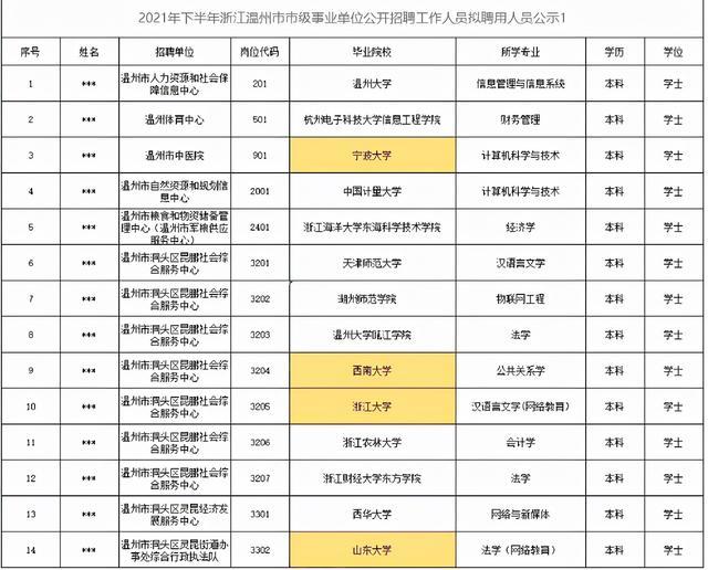 事業(yè)單位錄取名單揭曉，新一批優(yōu)秀人才嶄露頭角