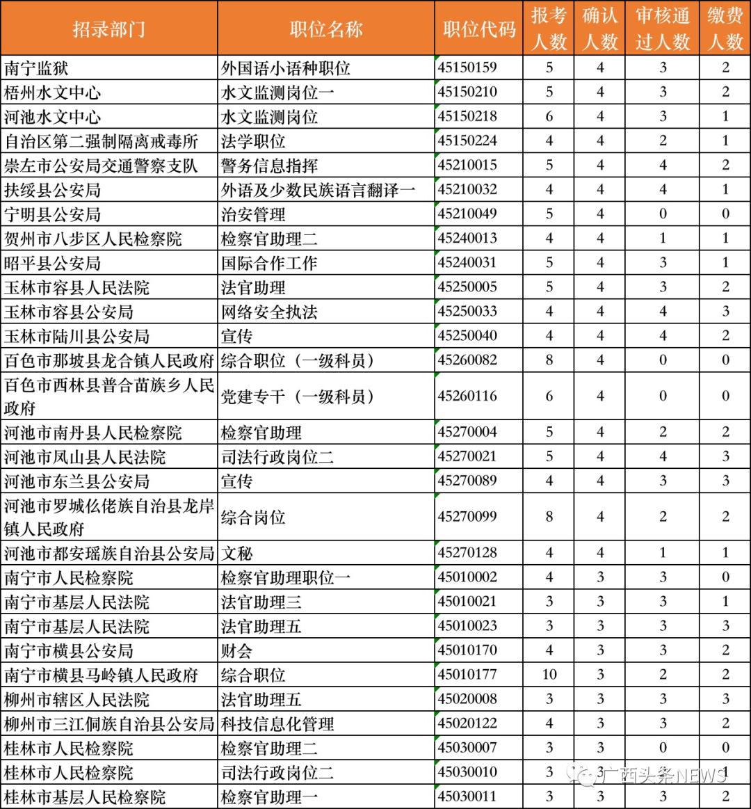 公務員無人報考崗位現(xiàn)象，挑戰(zhàn)與機遇并存分析
