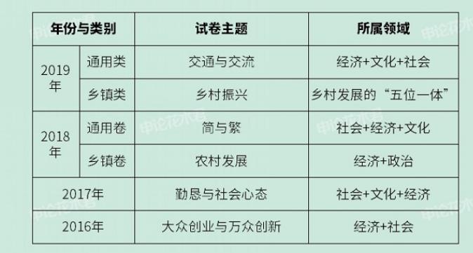 福建申論歷年真題解析與備考指南