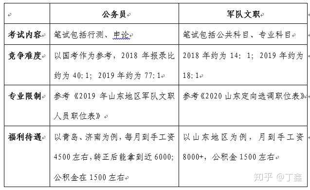 山東公務(wù)員考試所需條件概覽