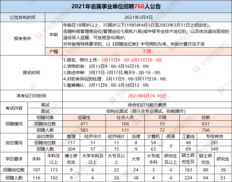 事業(yè)單位財(cái)務(wù)崗位考試內(nèi)容全面解析