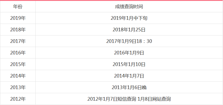 如何查看以往公務(wù)員成績(jī)，方法與注意事項(xiàng)詳解