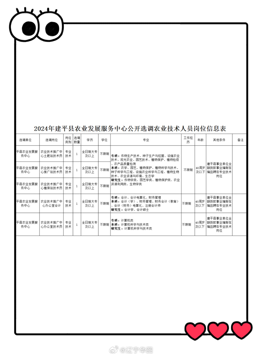 事業(yè)單位招聘信息全面解析，了解招聘信息的最佳途徑與渠道