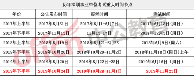 深圳事業(yè)單位考試時(shí)間及考試時(shí)長(zhǎng)解析
