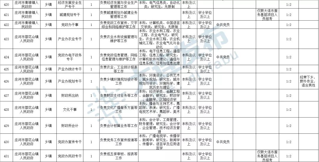 公務(wù)員信息技術(shù)崗位考試內(nèi)容與要求深度解析