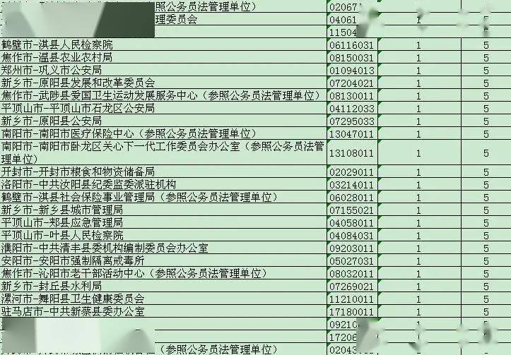 河南省公務(wù)員新一批錄取名單公布，優(yōu)秀青年投身國(guó)家服務(wù)隊(duì)伍
