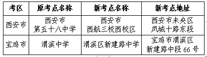 陜西教師事業(yè)編考試公告2022，邁向教育事業(yè)的未來之路