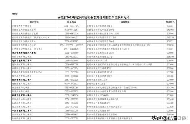 安徽公務(wù)員定向招錄啟幕，新機(jī)遇，啟程職業(yè)新篇章