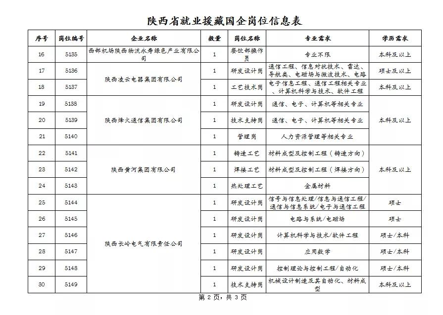 陜西事業(yè)單位招聘公告發(fā)布