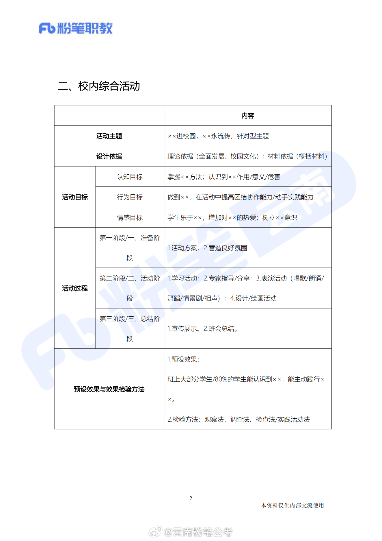 事業(yè)單位D類職測常識知識點全面解析