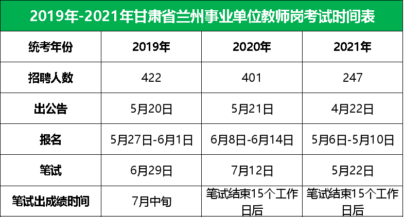 事業(yè)編教師崗考試內(nèi)容與備考攻略解析