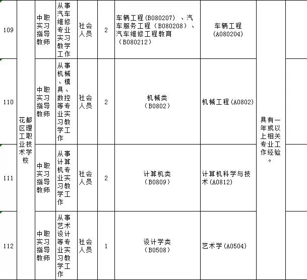 廣州市事業(yè)編招聘網(wǎng)，事業(yè)編招聘新紀(jì)元探索