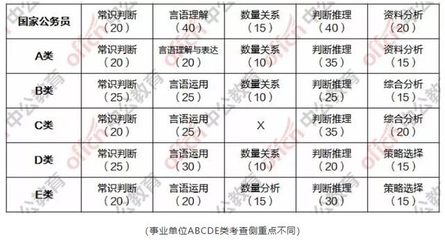 事業(yè)單位綜合應(yīng)用能力考試題型全面解析
