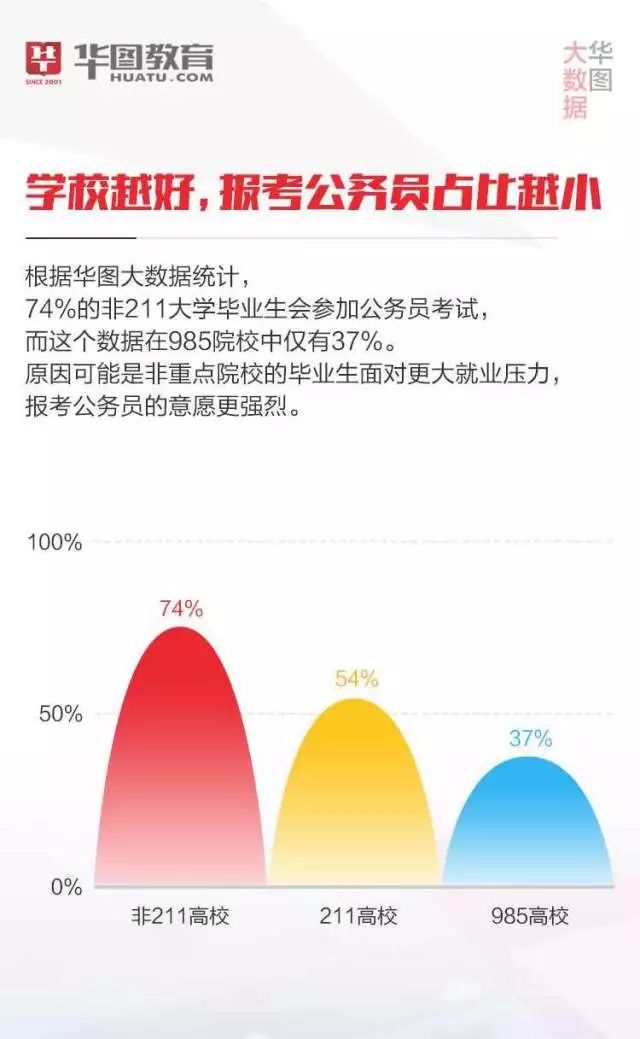 公務(wù)員考試錄取率，挑戰(zhàn)與機(jī)遇的并存之路