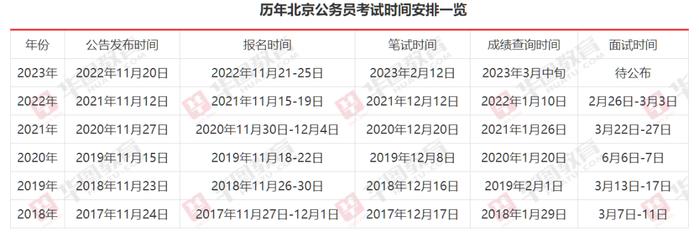2024年公務(wù)員考試備考指南，必備資料與策略