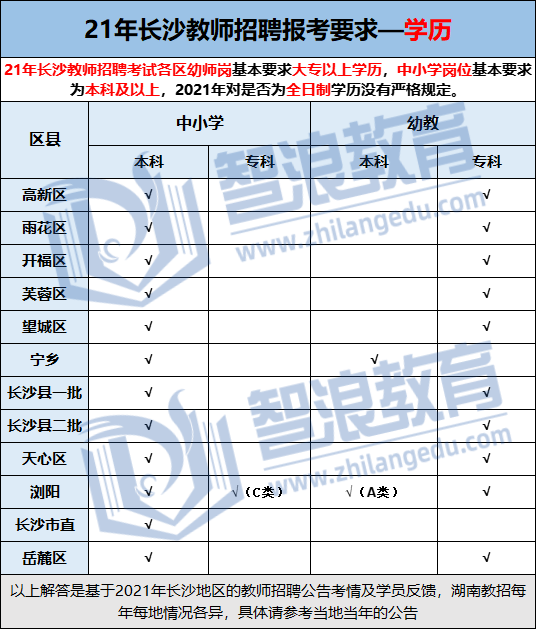 長沙教師編制報考條件詳解解析