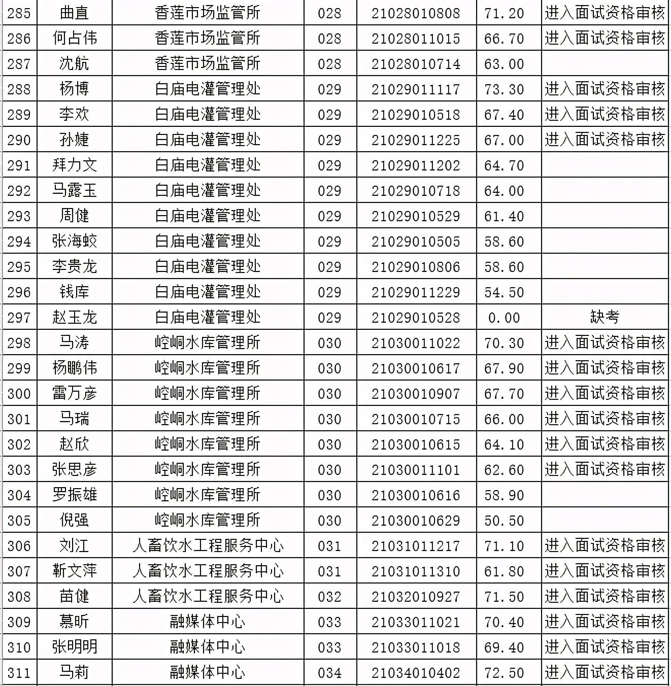 成都事業(yè)單位面試時(shí)間探討，以2021年為例分析