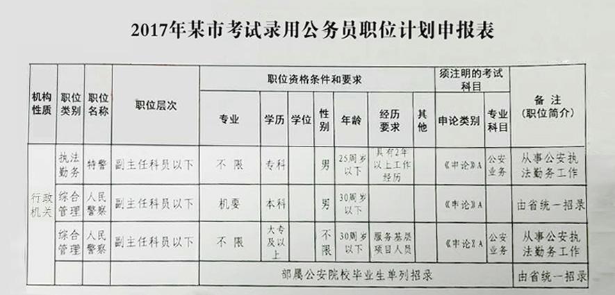 信息管理職位公務(wù)員的職責(zé)與工作內(nèi)容概述