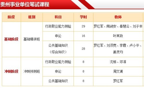貴州事業(yè)單位考試科目?jī)?nèi)容詳解與解析