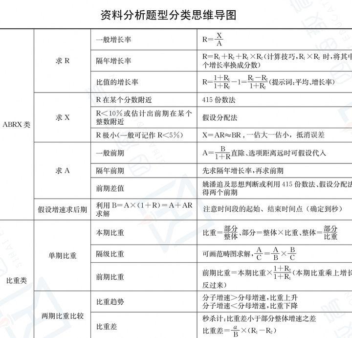 公務(wù)員行測(cè)重點(diǎn)知識(shí)歸納梳理