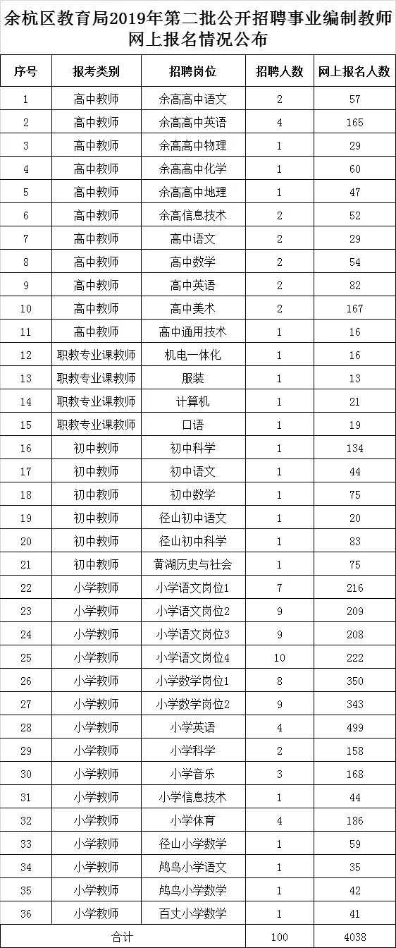 杭州事業(yè)編競(jìng)爭(zhēng)熱度深度剖析