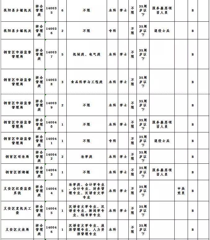 安徽公務(wù)員考試崗位招聘，機(jī)遇與挑戰(zhàn)的交匯點