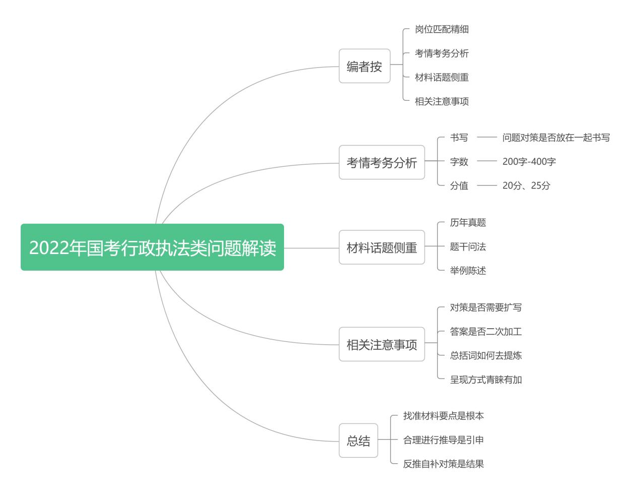 福建省行政執(zhí)法申論答案深度探討，以XXXX年考試為鑒
