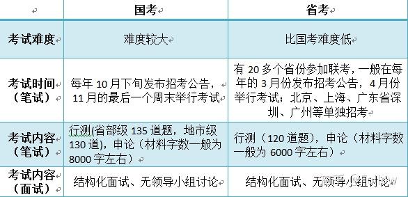 公務(wù)員考試科目詳解及備考策略指南