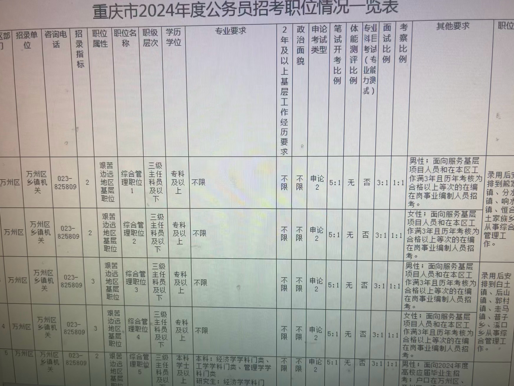 重慶公務(wù)員崗位招聘，機(jī)遇與挑戰(zhàn)的交匯點