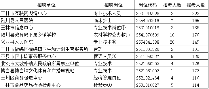 事業(yè)單位報考指南，崗位解析、概念、內(nèi)容與備考策略