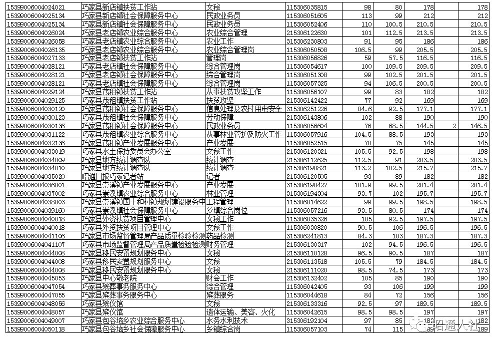 事業(yè)單位筆試成績揭曉，名單背后的故事
