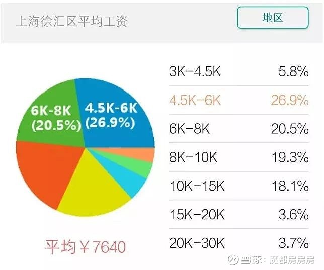 閔房集團工資待遇深度解析