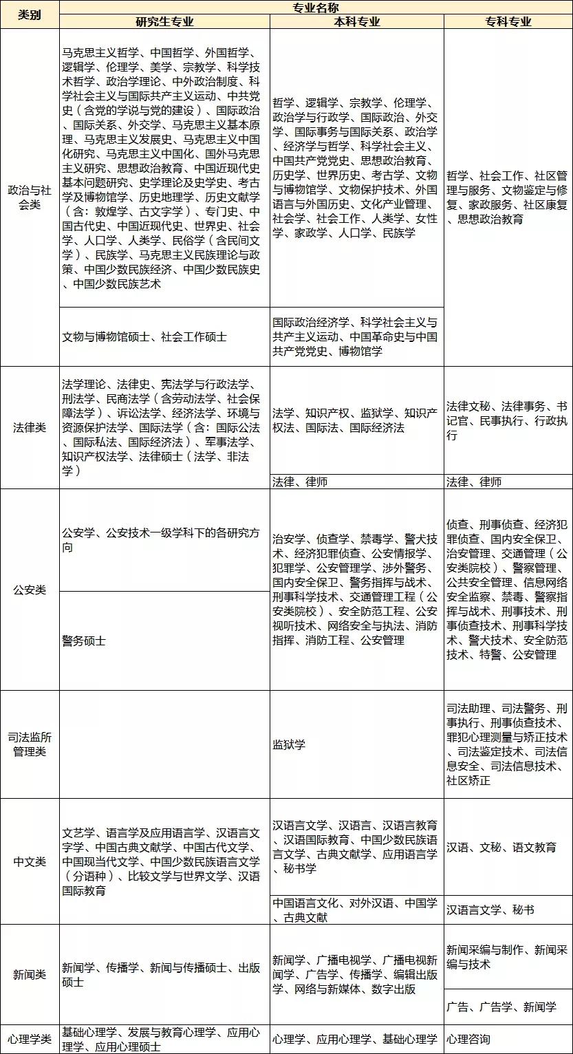 教育局公務(wù)員報(bào)考專業(yè)要求詳解與指導(dǎo)手冊
