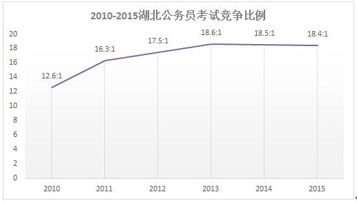 湖北黃岡團(tuán)風(fēng)縣公務(wù)員進(jìn)面分?jǐn)?shù)線詳解