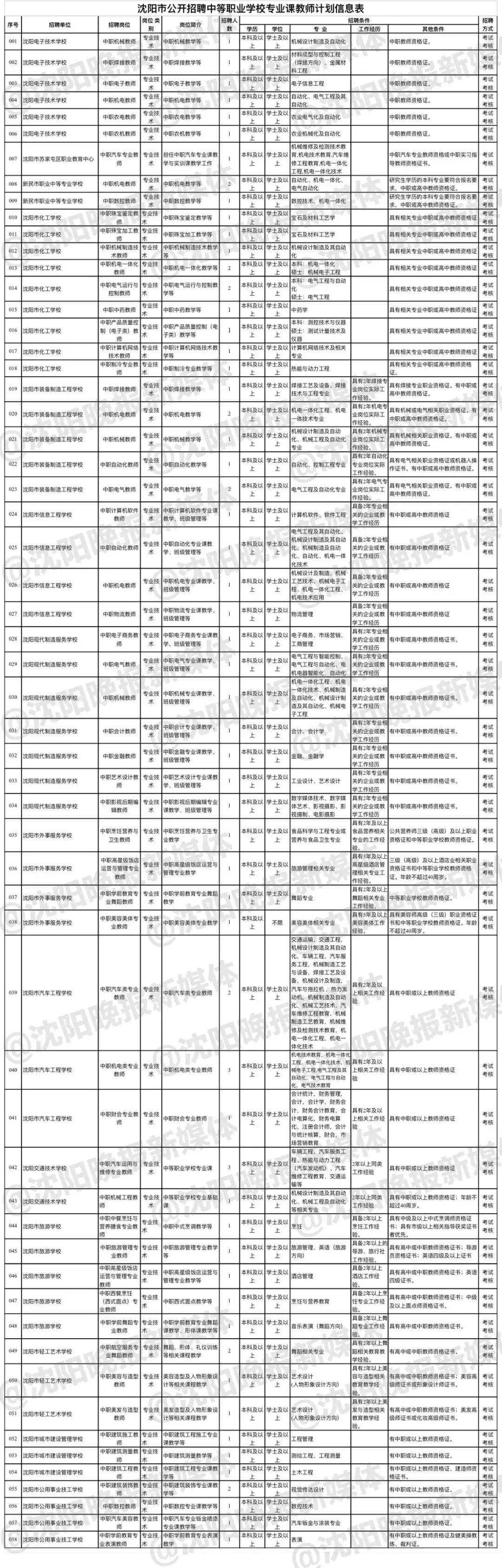 事業(yè)單位招聘程序規(guī)定及其重要性解析