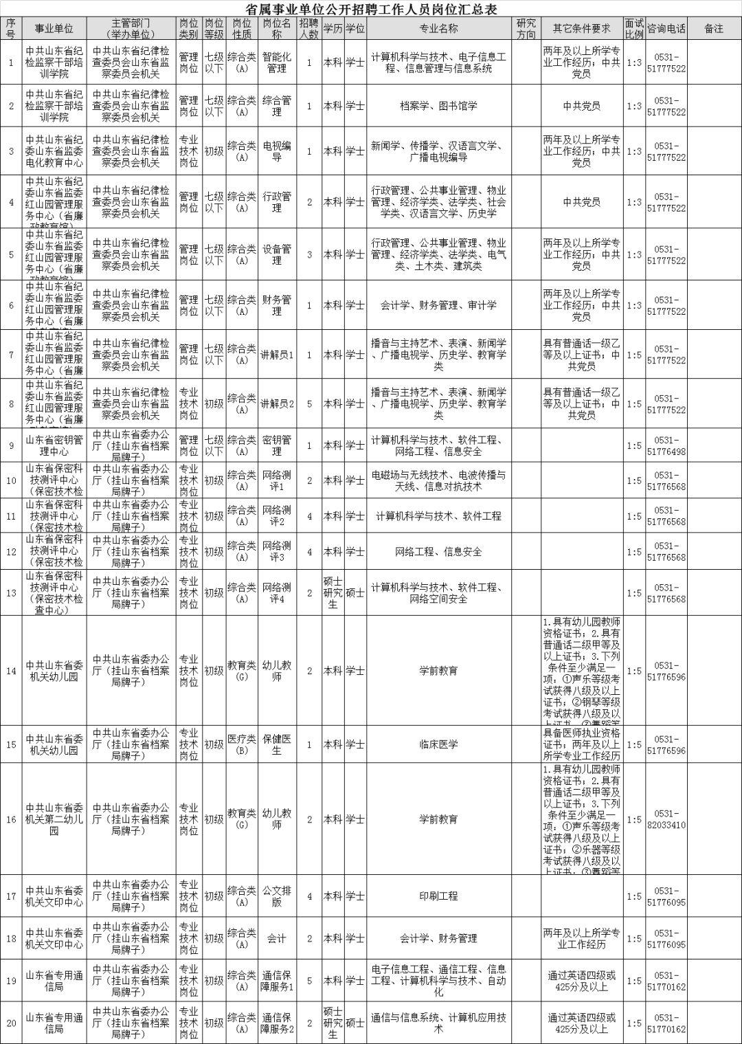 事業(yè)單位招聘公告發(fā)布情況分析，地方差異性及其趨勢(shì)探討