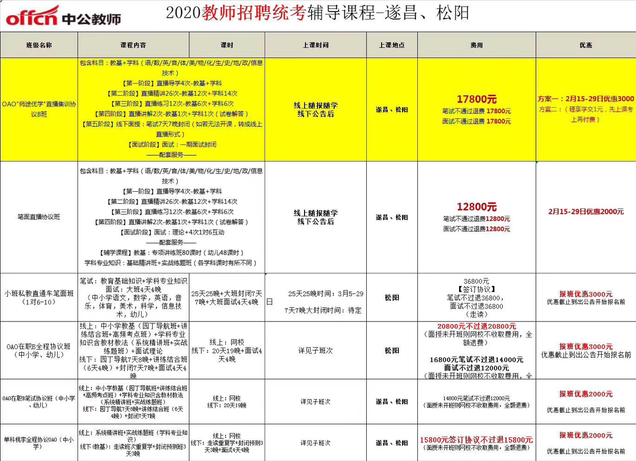 中公教育招聘網(wǎng)最新招聘動態(tài)深度解讀與解析
