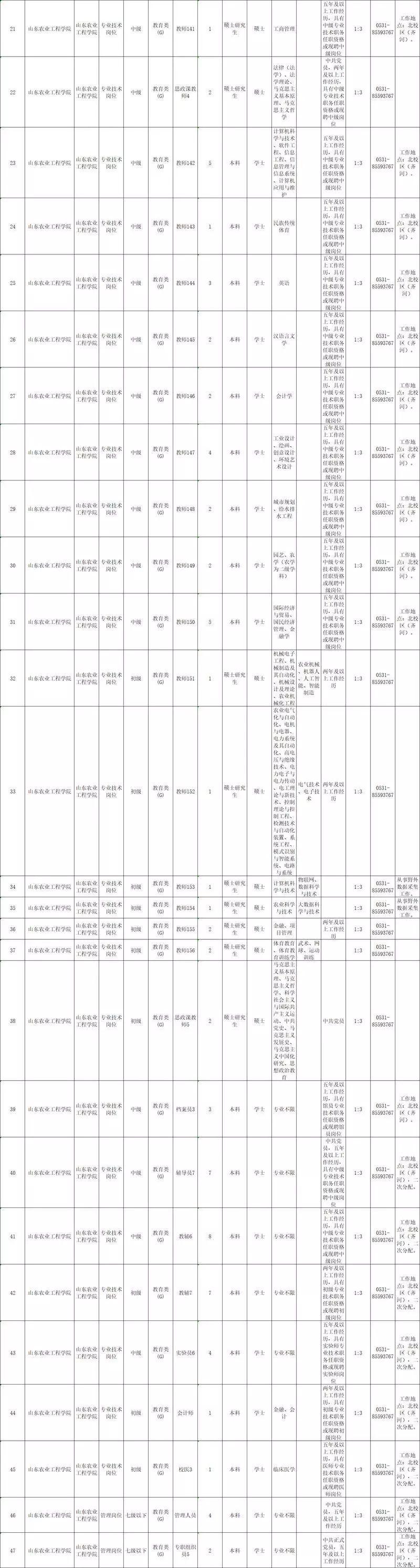 山東事業(yè)單位考試科目變化及影響分析