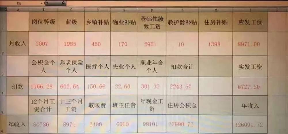 西安高校教師工資待遇深度解析
