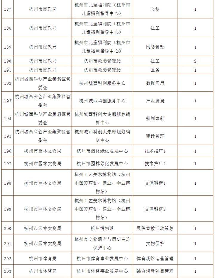 杭州事業(yè)編考試難度解析
