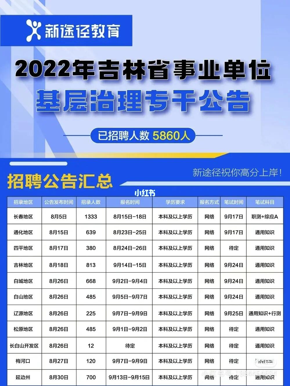 吉林省梅河口市公務(wù)員考試網(wǎng)，公職之路的起點(diǎn)之門戶