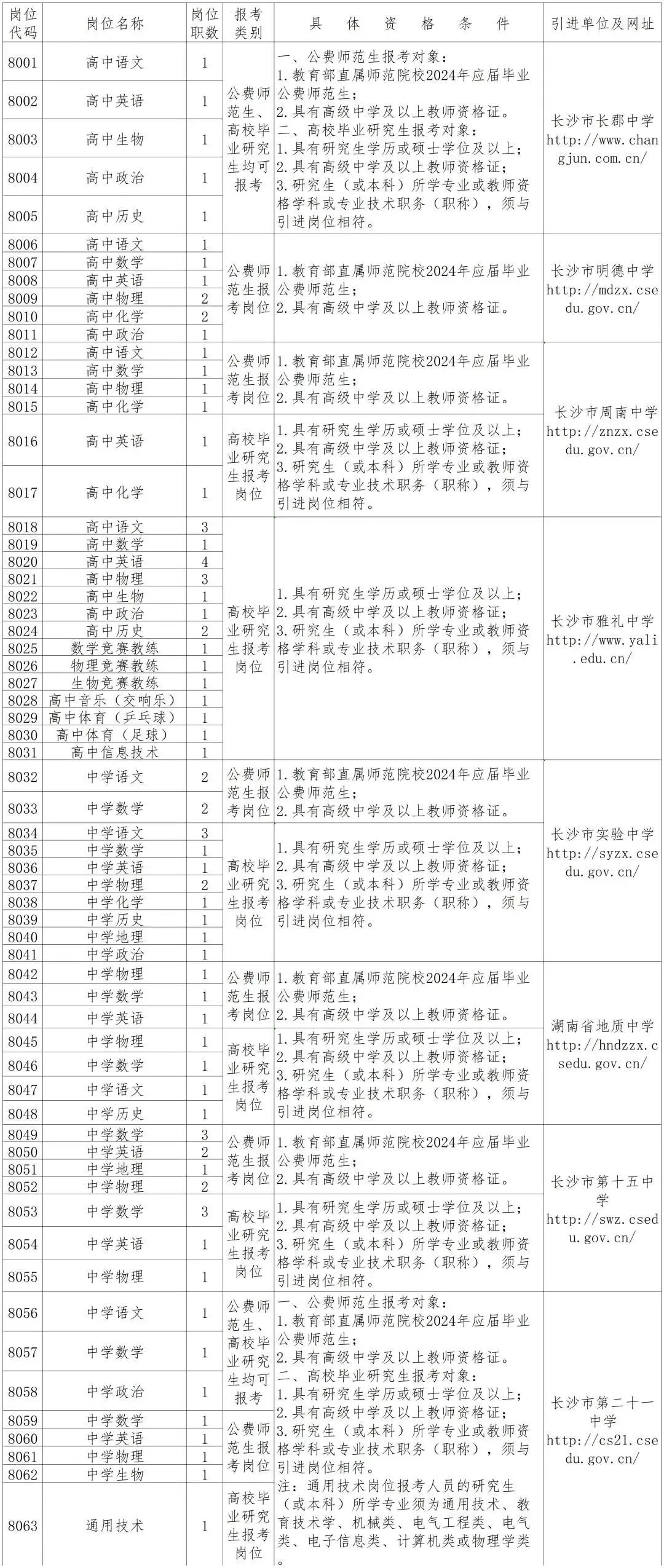 長沙事業(yè)單位招聘考試網(wǎng)，一站式服務(wù)平臺(tái)助力職業(yè)發(fā)展機(jī)會(huì)開啟