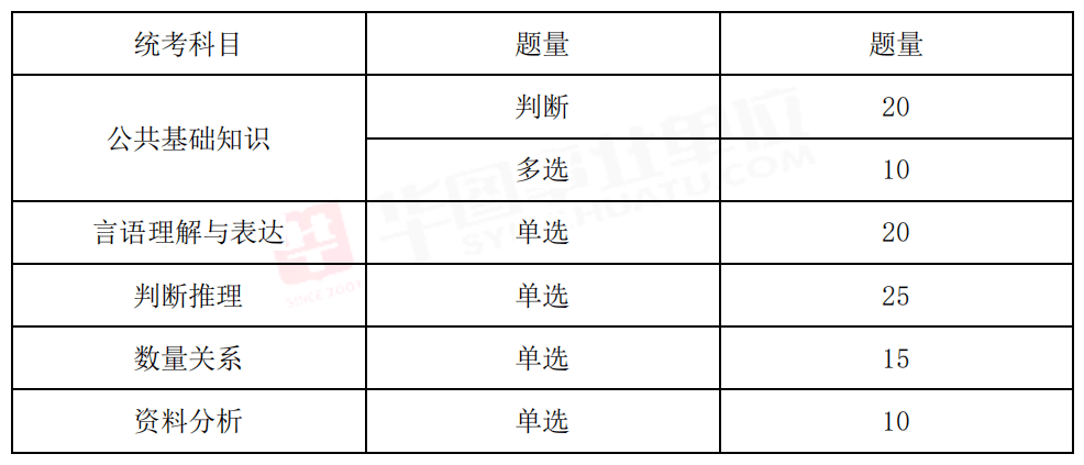 事業(yè)單位綜合基礎(chǔ)知識(shí)考試內(nèi)容全面解析