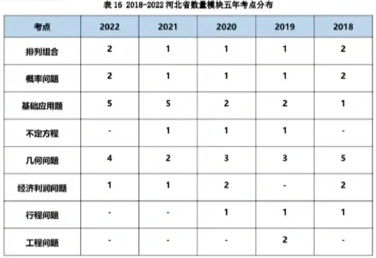 廣東省省考行測(cè)題型研究與預(yù)測(cè)，聚焦2024年分析