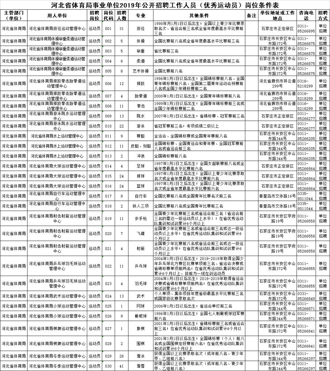 事業(yè)單位招聘職位表下載指南，了解、獲取與應(yīng)用全攻略