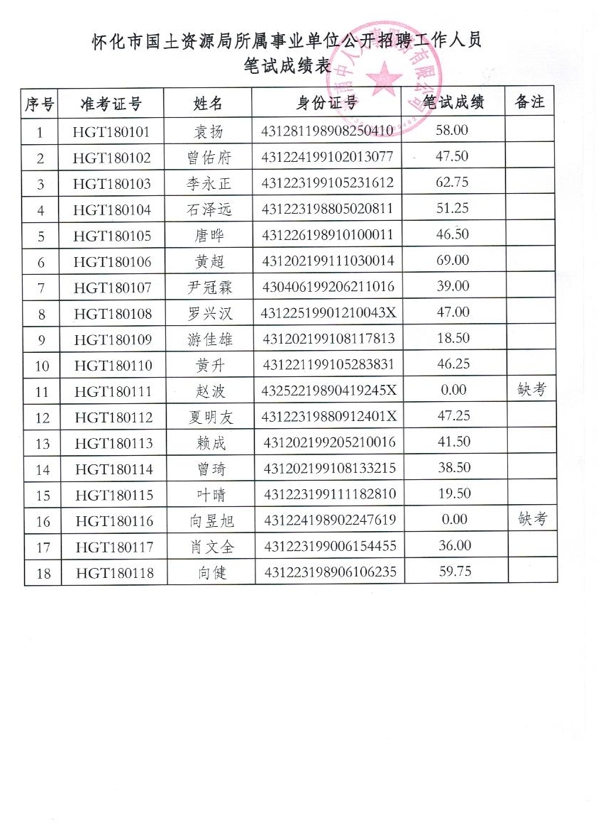 隆化事業(yè)編成績(jī)查詢(xún)指南，步驟、注意事項(xiàng)與常見(jiàn)問(wèn)題解析